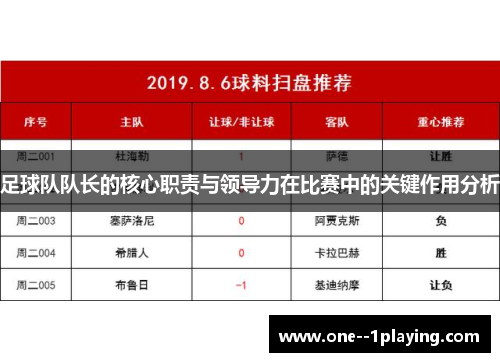 足球队队长的核心职责与领导力在比赛中的关键作用分析