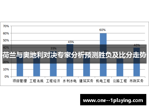 荷兰与奥地利对决专家分析预测胜负及比分走势