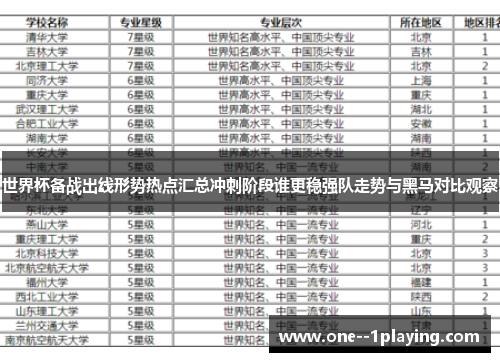 世界杯备战出线形势热点汇总冲刺阶段谁更稳强队走势与黑马对比观察