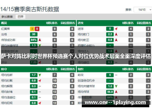 萨卡对阵比利时世界杯预选赛个人对位优势战术层面全面深度评估