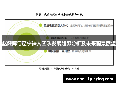 赵健博与辽宁铁人团队发展趋势分析及未来前景展望 赵健博与辽宁铁人团队发展趋势分析及未来前景展望
